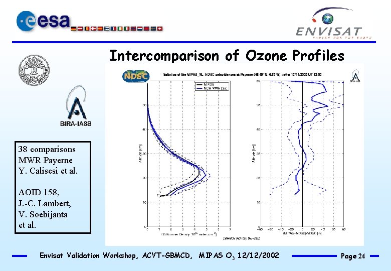 Intercomparison of Ozone Profiles 38 comparisons MWR Payerne Y. Calisesi et al. AOID 158,