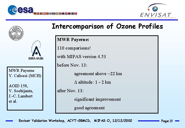 Intercomparison of Ozone Profiles MWR Payerne: 110 comparisons! with MIPAS version 4. 53 before