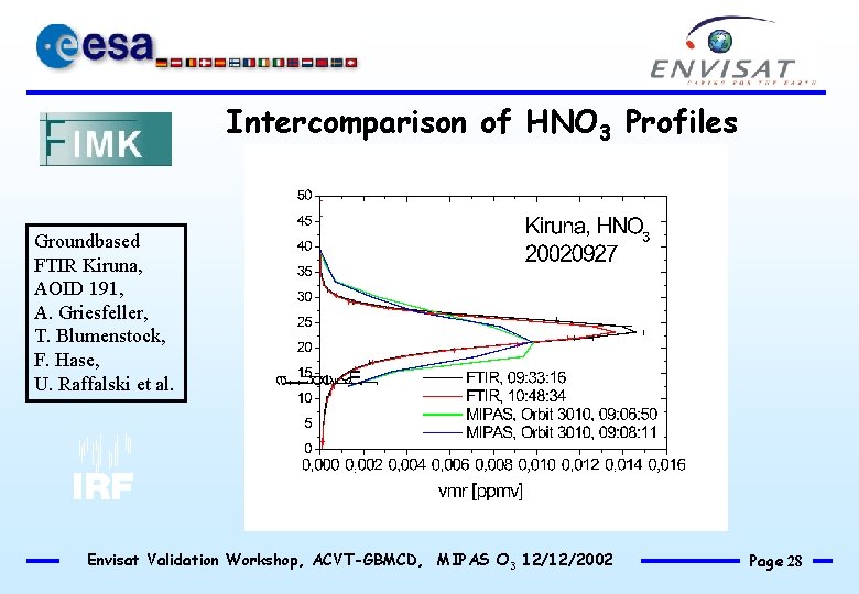 Intercomparison of HNO 3 Profiles Groundbased FTIR Kiruna, AOID 191, A. Griesfeller, T. Blumenstock,