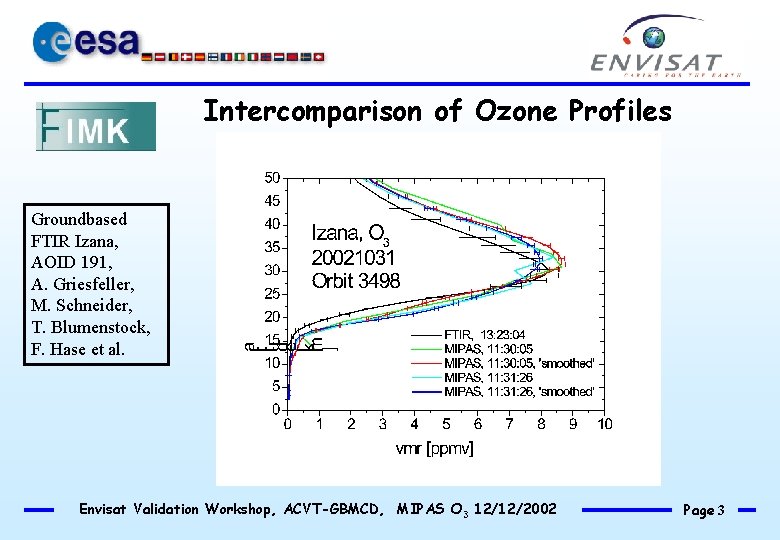 Intercomparison of Ozone Profiles Groundbased FTIR Izana, AOID 191, A. Griesfeller, M. Schneider, T.