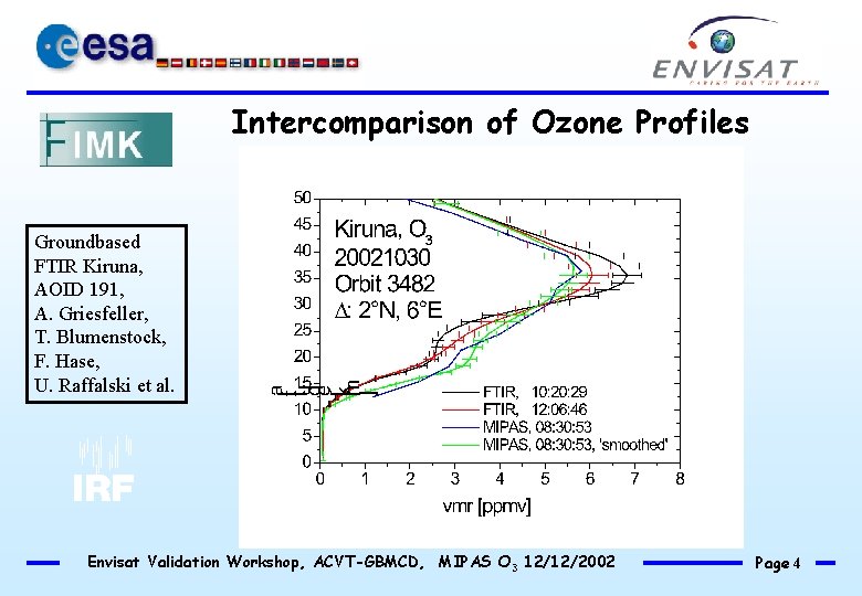 Intercomparison of Ozone Profiles Groundbased FTIR Kiruna, AOID 191, A. Griesfeller, T. Blumenstock, F.