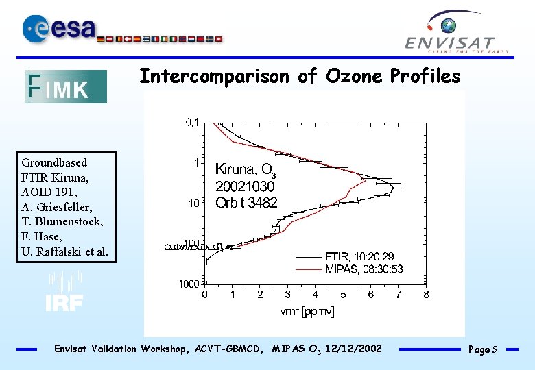 Intercomparison of Ozone Profiles Groundbased FTIR Kiruna, AOID 191, A. Griesfeller, T. Blumenstock, F.