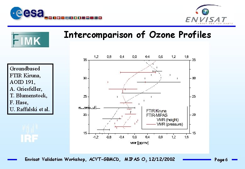 Intercomparison of Ozone Profiles Groundbased FTIR Kiruna, AOID 191, A. Griesfeller, T. Blumenstock, F.