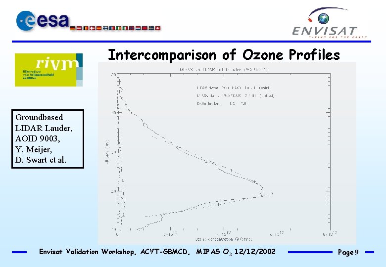 Intercomparison of Ozone Profiles Groundbased LIDAR Lauder, AOID 9003, Y. Meijer, D. Swart et