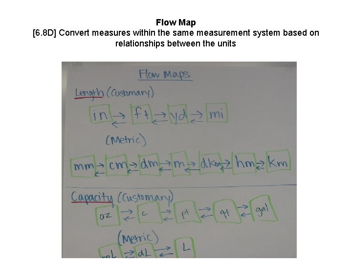 Flow Map [6. 8 D] Convert measures within the same measurement system based on