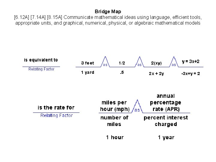 Bridge Map [6. 12 A] [7. 14 A] [8. 15 A] Communicate mathematical ideas