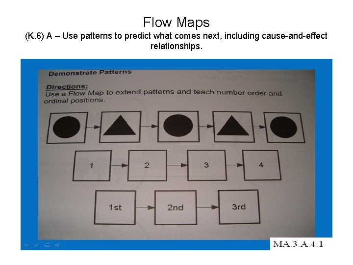 Flow Maps (K. 6) A – Use patterns to predict what comes next, including