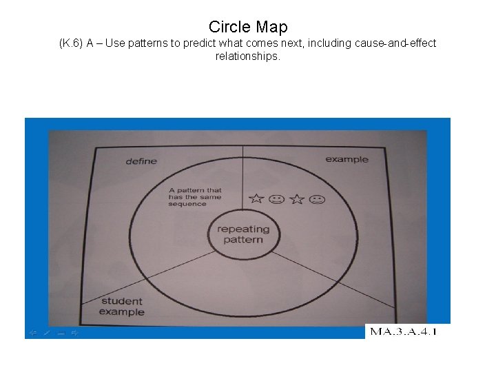 Circle Map (K. 6) A – Use patterns to predict what comes next, including