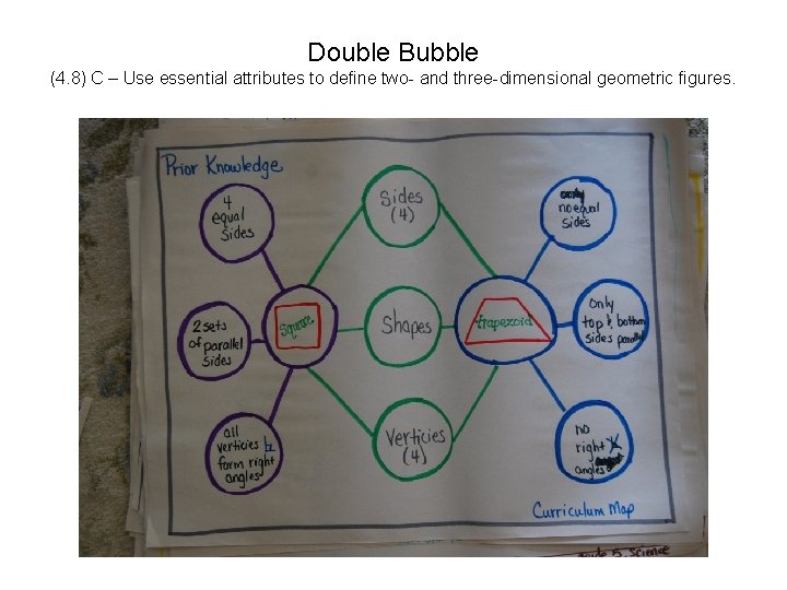 Double Bubble (4. 8) C – Use essential attributes to define two- and three-dimensional