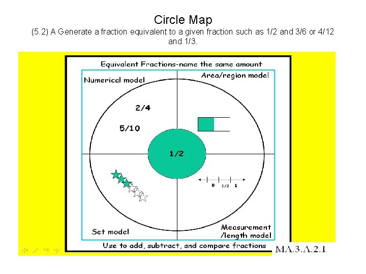 Circle Map (5. 2) A Generate a fraction equivalent to a given fraction such