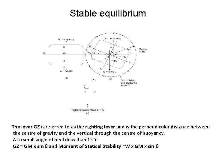 Stable equilibrium The lever GZ is referred to as the righting lever and is Stable equilibrium The lever GZ is referred to as the righting lever and is
