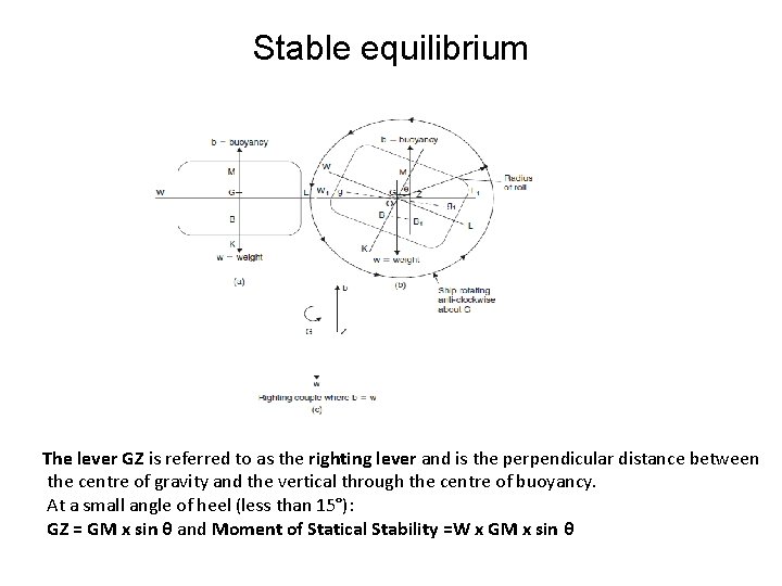 Stable equilibrium The lever GZ is referred to as the righting lever and is