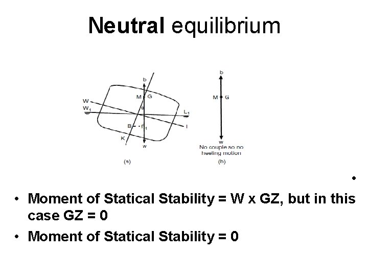 Neutral equilibrium • • Moment of Statical Stability = W x GZ, but in