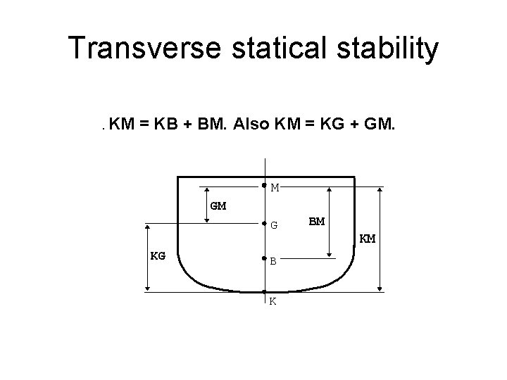 Transverse statical stability. KM = KB + BM. Also KM = KG + GM.