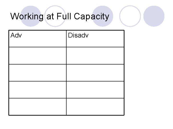Working at Full Capacity Adv Disadv 
