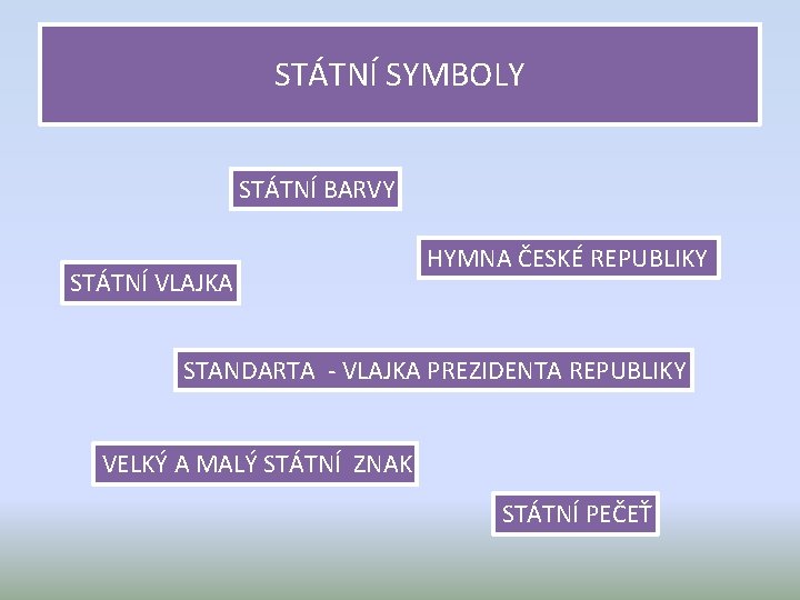 STÁTNÍ SYMBOLY STÁTNÍ BARVY STÁTNÍ VLAJKA HYMNA ČESKÉ REPUBLIKY STANDARTA - VLAJKA PREZIDENTA REPUBLIKY