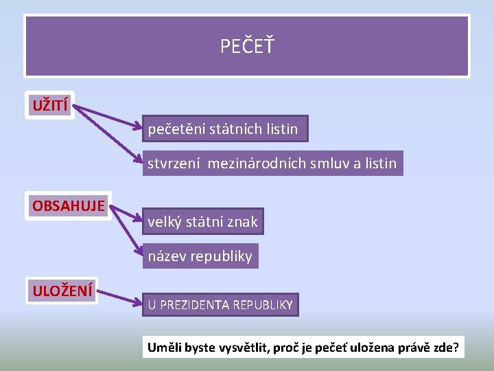 PEČEŤ UŽITÍ pečetění státních listin stvrzení mezinárodních smluv a listin OBSAHUJE velký státní znak