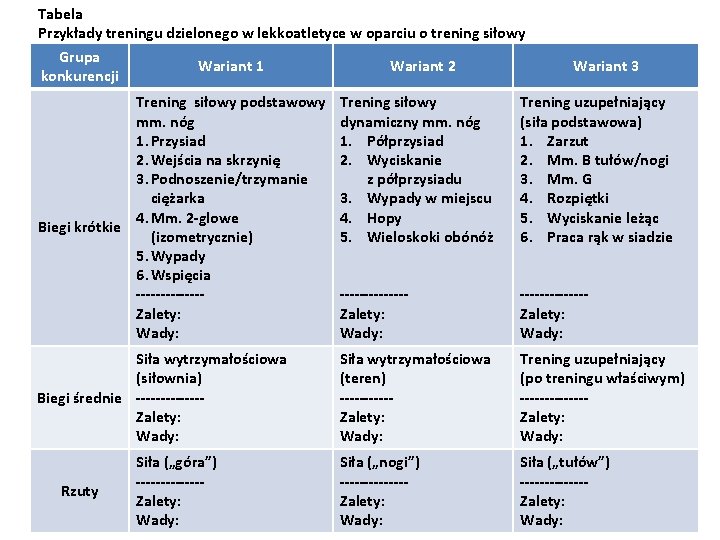 Tabela Przykłady treningu dzielonego w lekkoatletyce w oparciu o trening siłowy Grupa konkurencji Wariant