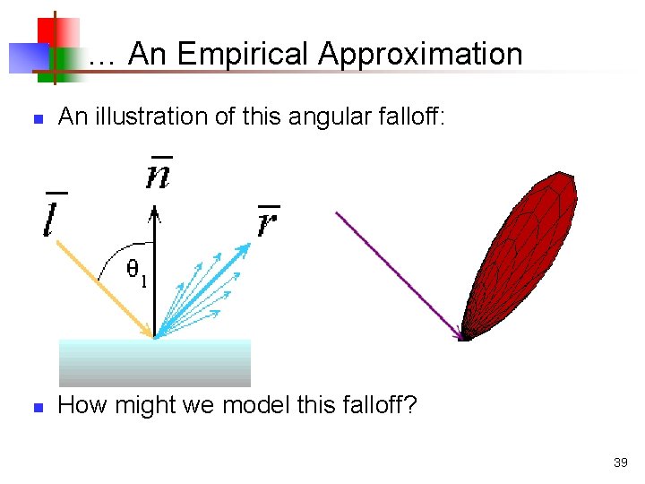 … An Empirical Approximation n An illustration of this angular falloff: n How might … An Empirical Approximation n An illustration of this angular falloff: n How might