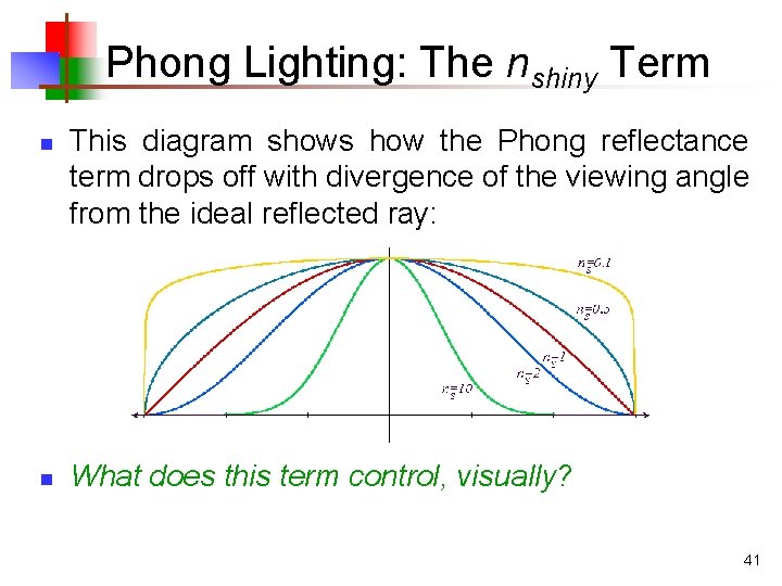 Phong Lighting: The nshiny Term n n This diagram shows how the Phong reflectance Phong Lighting: The nshiny Term n n This diagram shows how the Phong reflectance