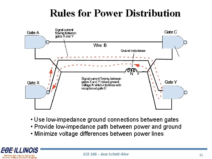 Rules for Power Distribution • Use low-impedance ground connections between gates • Provide low-impedance