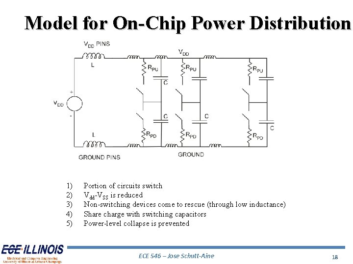 Model for On-Chip Power Distribution 1) 2) 3) 4) 5) Portion of circuits switch