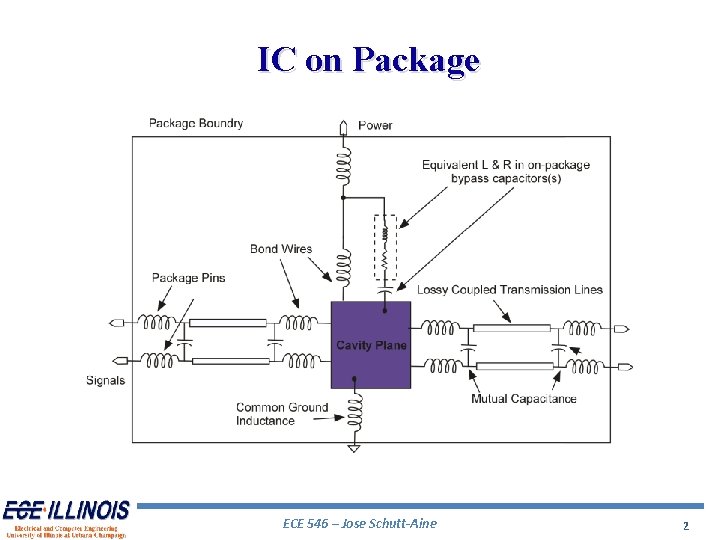 IC on Package ECE 546 – Jose Schutt-Aine 2 