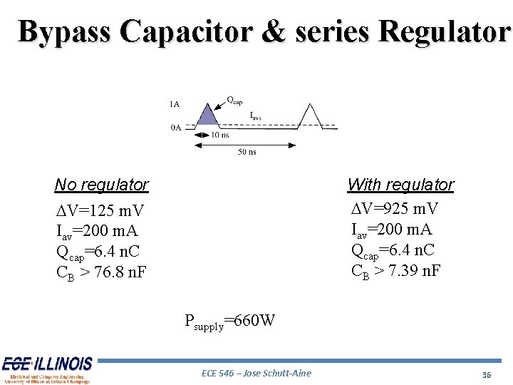 Bypass Capacitor & series Regulator No regulator DV=125 m. V Iav=200 m. A Qcap=6.