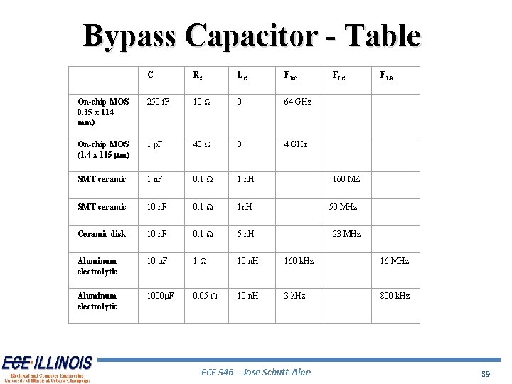 Bypass Capacitor - Table C RS LC FRC FLR On-chip MOS 0. 35 x