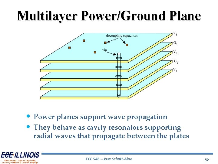 Multilayer Power/Ground Plane • Power planes support wave propagation • They behave as cavity