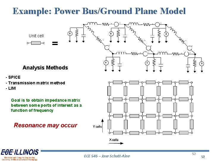 Example: Power Bus/Ground Plane Model Unit cell = Analysis Methods - SPICE - Transmission