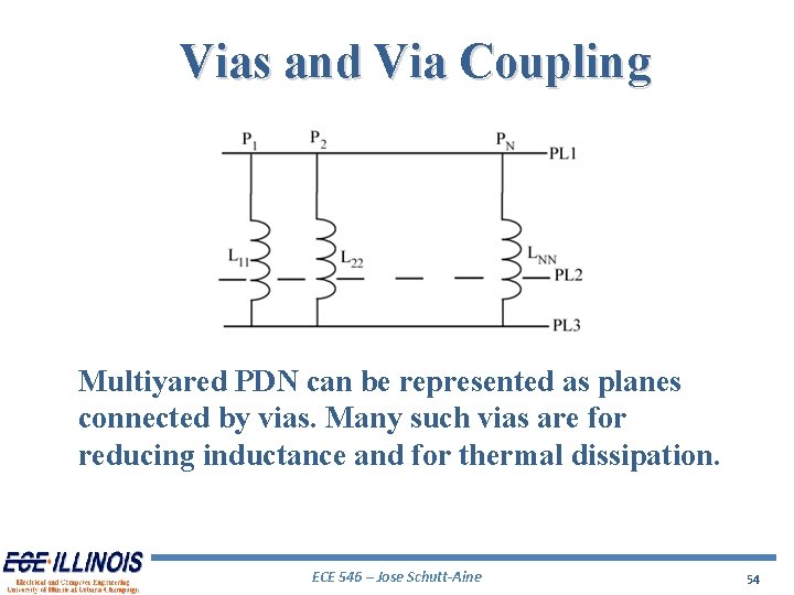 Vias and Via Coupling Multiyared PDN can be represented as planes connected by vias.
