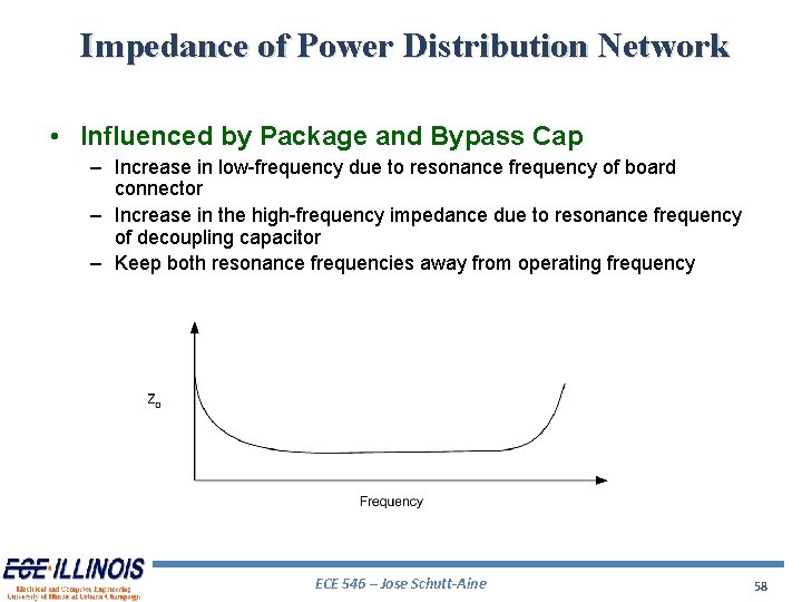 Impedance of Power Distribution Network • Influenced by Package and Bypass Cap – Increase