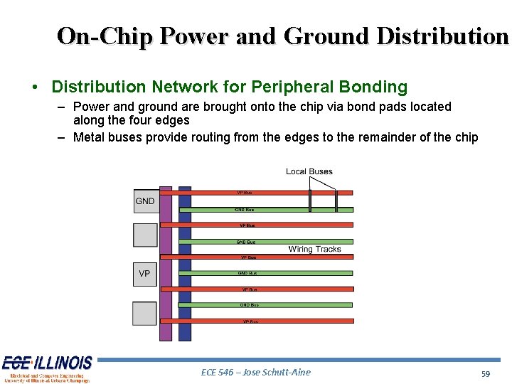 On-Chip Power and Ground Distribution • Distribution Network for Peripheral Bonding – Power and