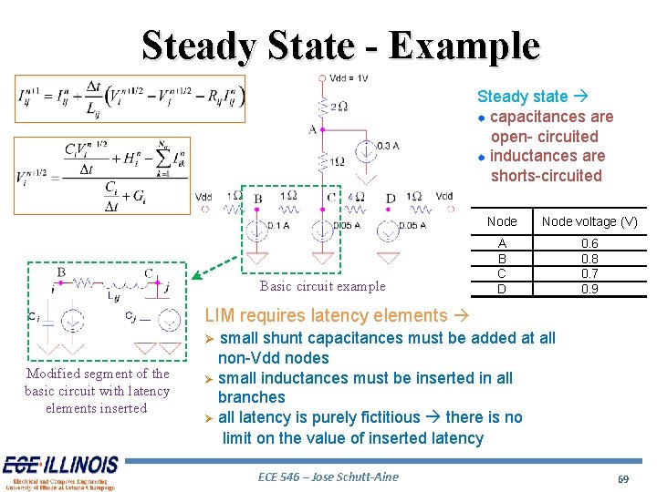 Steady State - Example Steady state capacitances are open- circuited inductances are shorts-circuited Basic