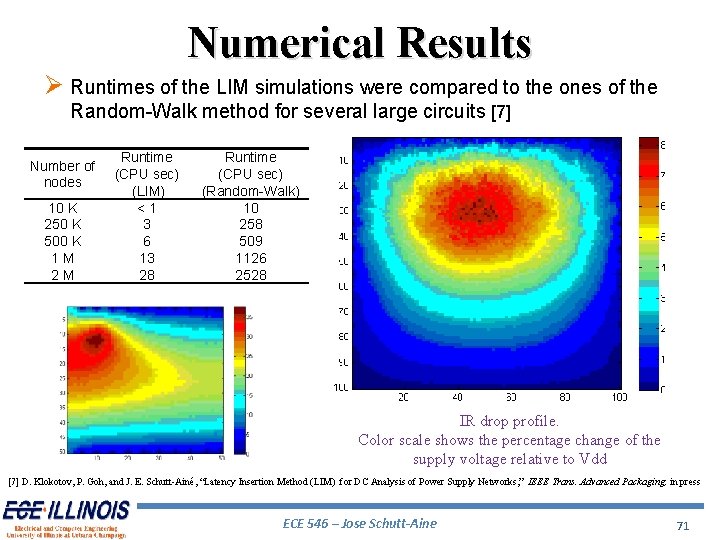 Numerical Results Ø Runtimes of the LIM simulations were compared to the ones of