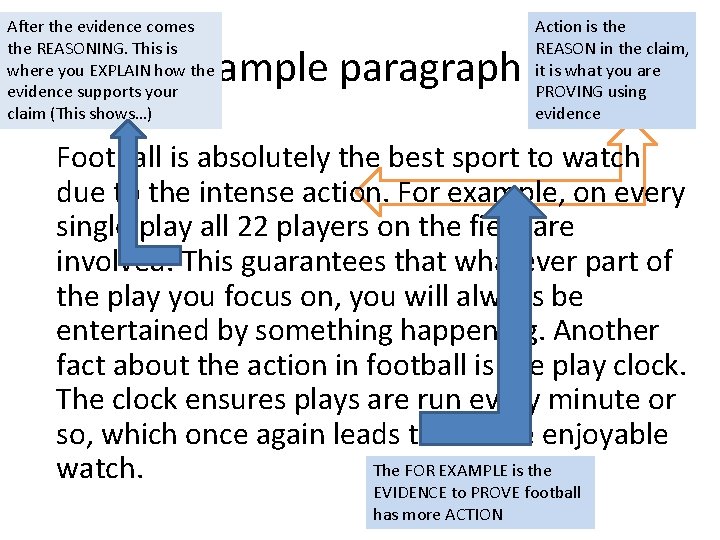 After the evidence comes the REASONING. This is where you EXPLAIN how the evidence