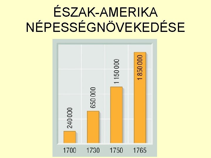 ÉSZAK-AMERIKA NÉPESSÉGNÖVEKEDÉSE 