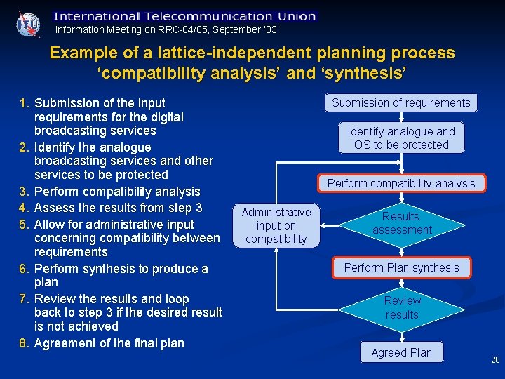 Information Meeting on RRC 04/05, September ’ 03 Example of a lattice-independent planning process
