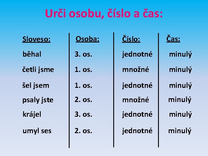 Urči osobu, číslo a čas: Sloveso: Osoba: Číslo: Čas: běhal 3. os. jednotné minulý