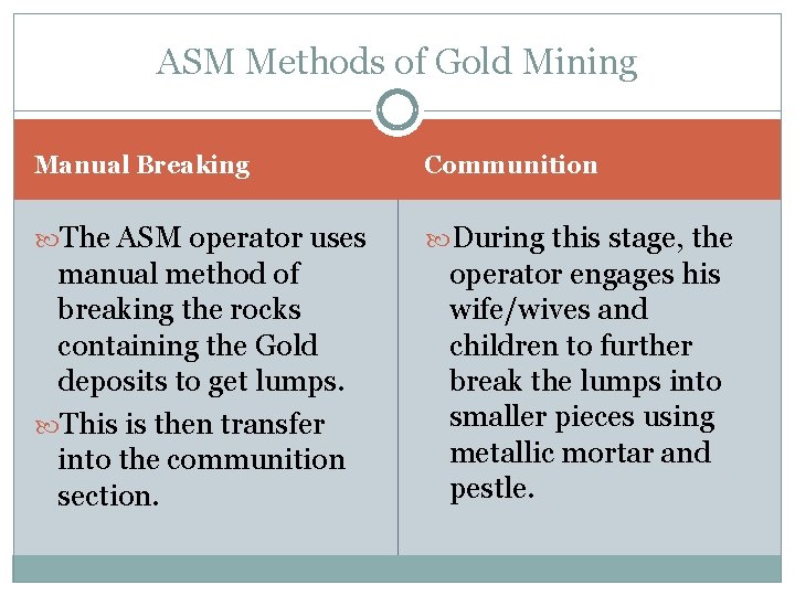 ASM Methods of Gold Mining Manual Breaking Communition The ASM operator uses During this