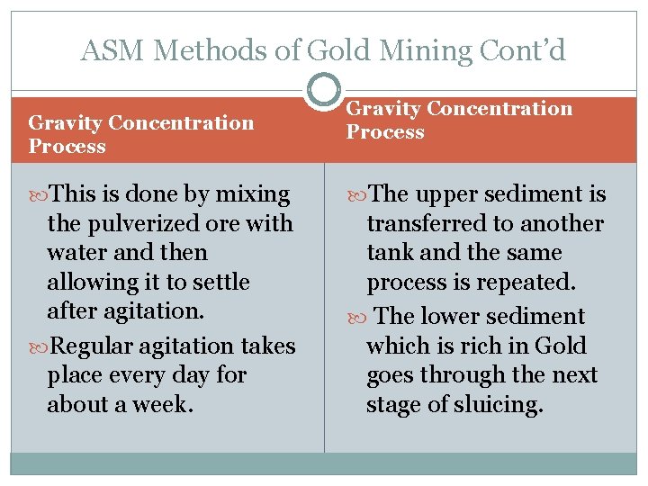 ASM Methods of Gold Mining Cont’d Gravity Concentration Process This is done by mixing