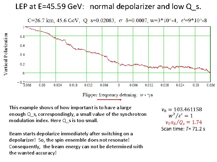 LEP at E=45. 59 Ge. V: normal depolarizer and low Q_s. This example shows