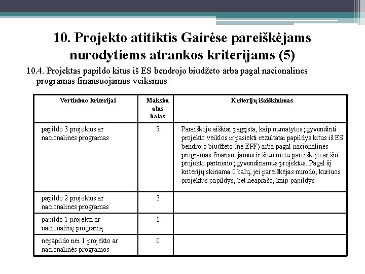 10. Projekto atitiktis Gairėse pareiškėjams nurodytiems atrankos kriterijams (5) 10. 4. Projektas papildo kitus