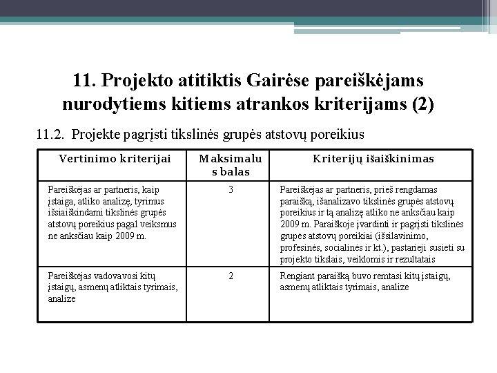 11. Projekto atitiktis Gairėse pareiškėjams nurodytiems kitiems atrankos kriterijams (2) 11. 2. Projekte pagrįsti