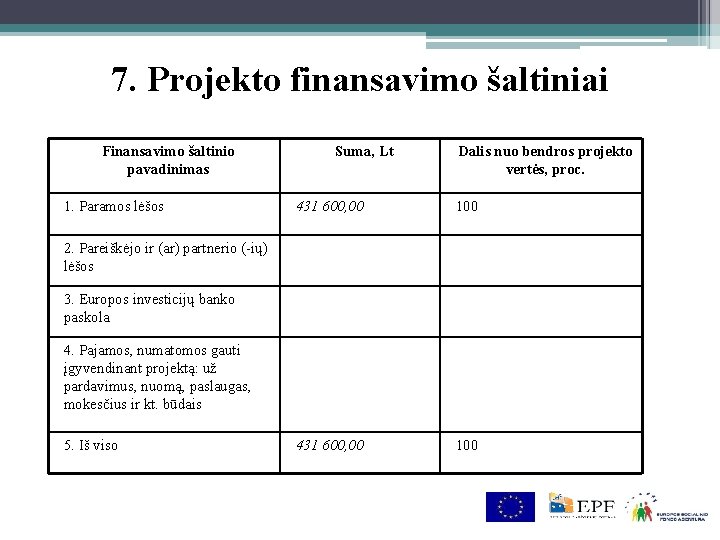 7. Projekto finansavimo šaltiniai Finansavimo šaltinio pavadinimas 1. Paramos lėšos Suma, Lt Dalis nuo