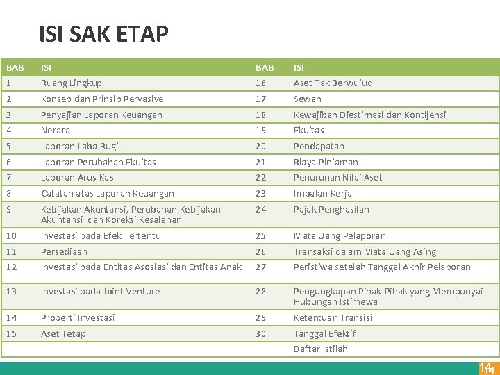 ISI SAK ETAP BAB ISI 1 Ruang Lingkup 16 Aset Tak Berwujud 2 Konsep