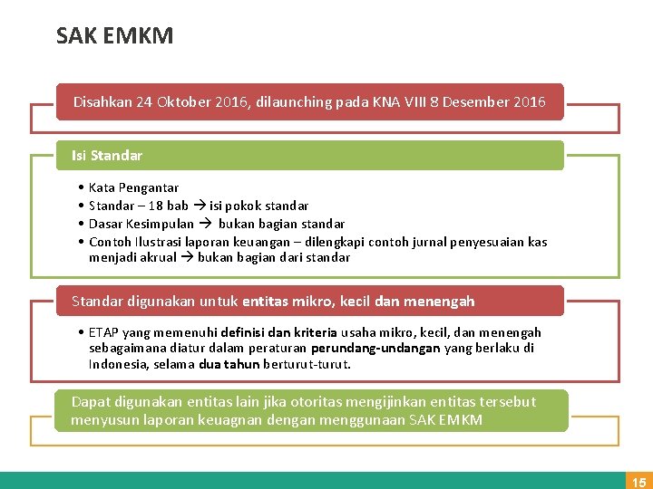 SAK EMKM Disahkan 24 Oktober 2016, dilaunching pada KNA VIII 8 Desember 2016 Isi