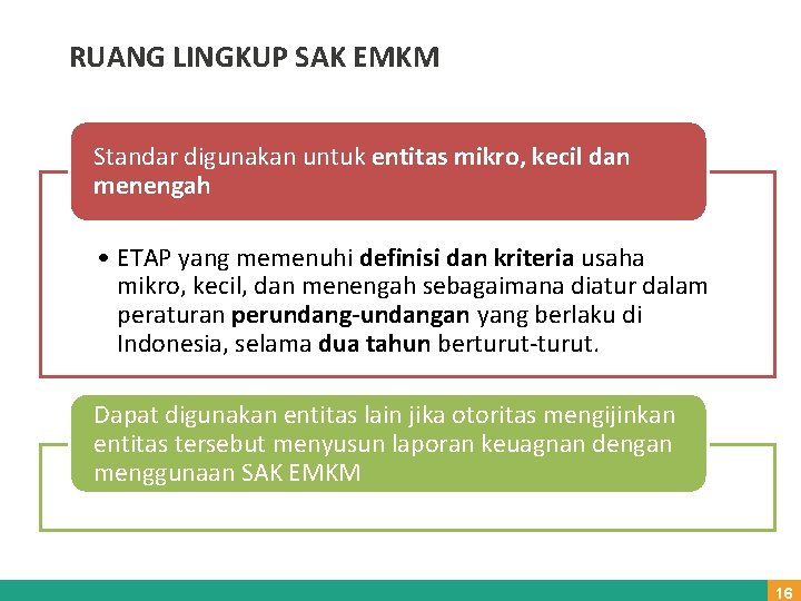 RUANG LINGKUP SAK EMKM Standar digunakan untuk entitas mikro, kecil dan menengah • ETAP