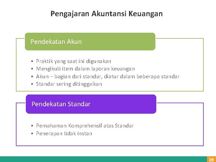 Pengajaran Akuntansi Keuangan Pendekatan Akun • • Praktik yang saat ini digunakan Mengikuti item